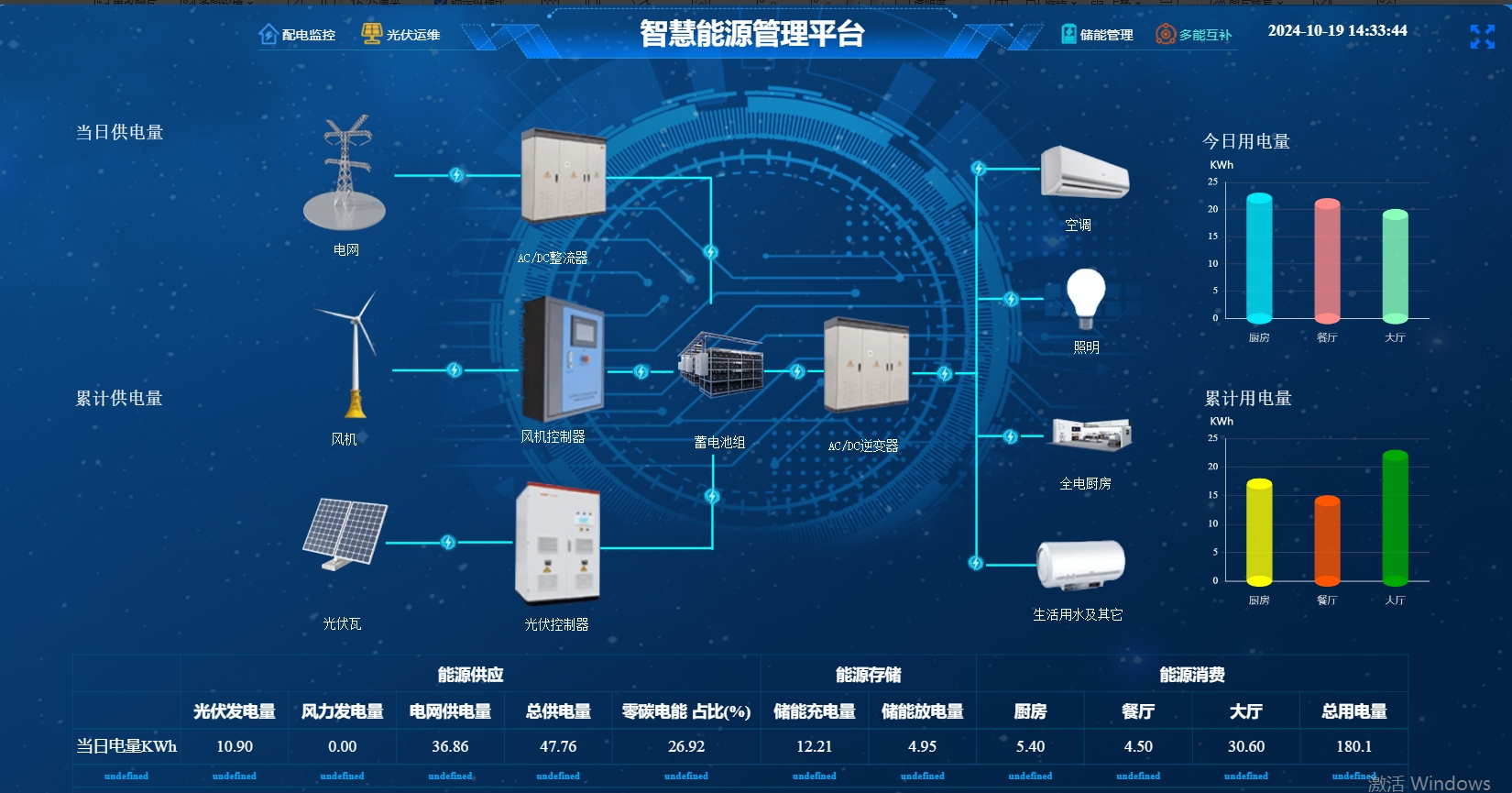 技术突破！昆明红狐科技推出4K超高清IPTV集成方案 适配多